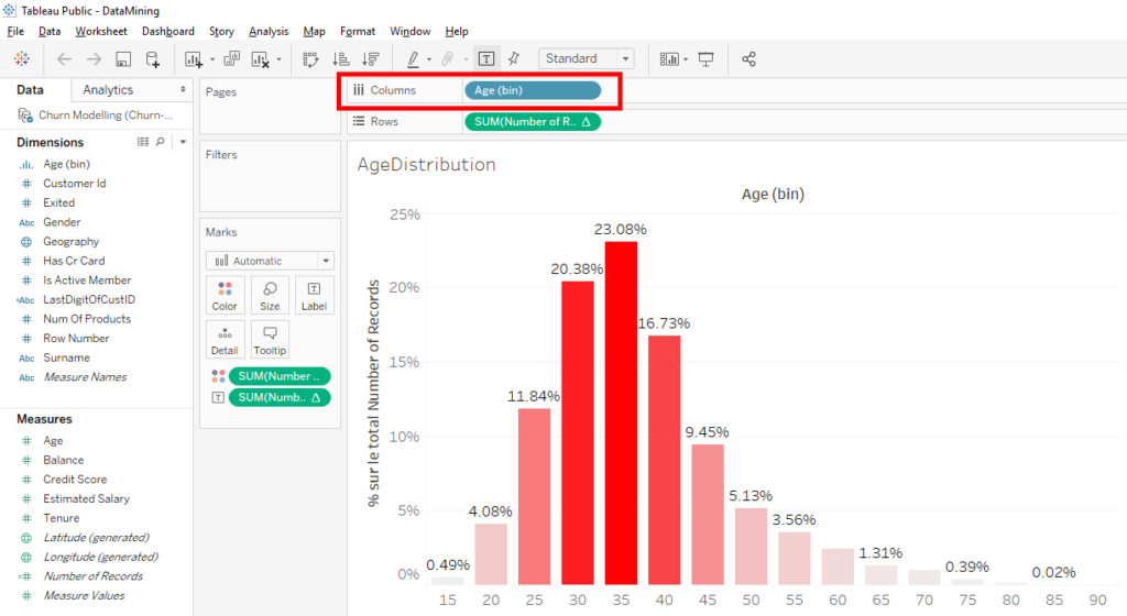 Combine 2 charts • Stephane Andre