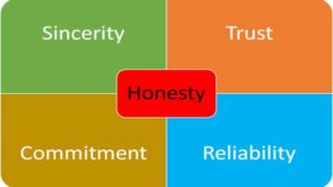 honesty