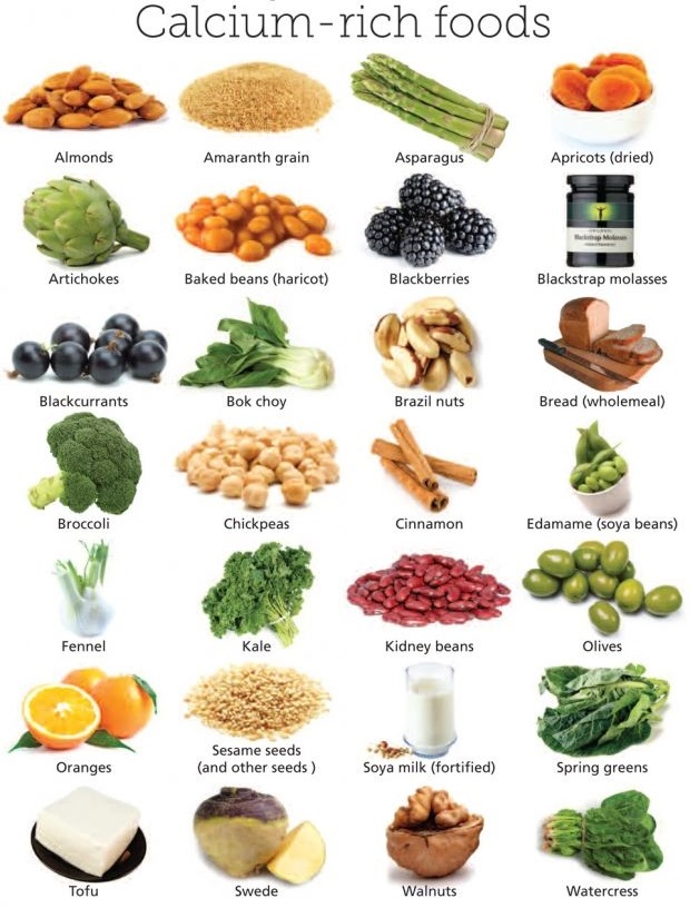 calcium, food, almond, amarant, grain, aparagus, apricot, artichoke, baked, bean, haricot, blackberry, blackstrap, molasse, blackcurrant, bok, choy, brazil, nut, bread, wholemeal, brocolly, chickpeas, cinnamon, edamame, soya, fennel, kale, kidney, olive, orange, sesame, seed, milk, spring, green, tofu, swede, walnut, watercress